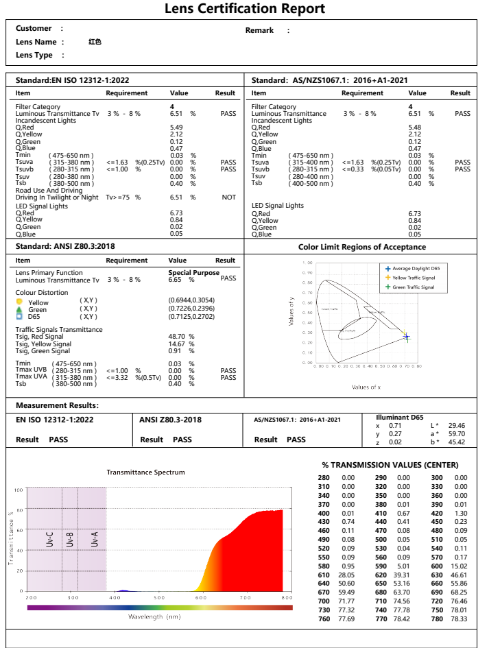 EQUA Anti-Blue Light Glasses - Okulary blokujące światło niebieskie